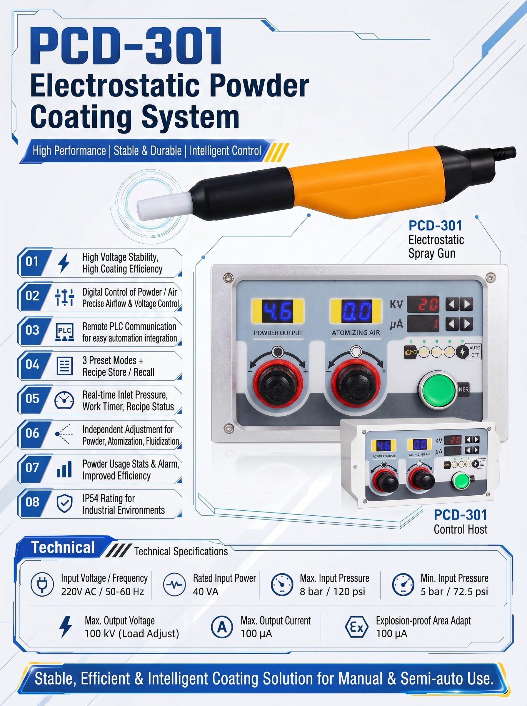 Automatic Powder Coating Gun System